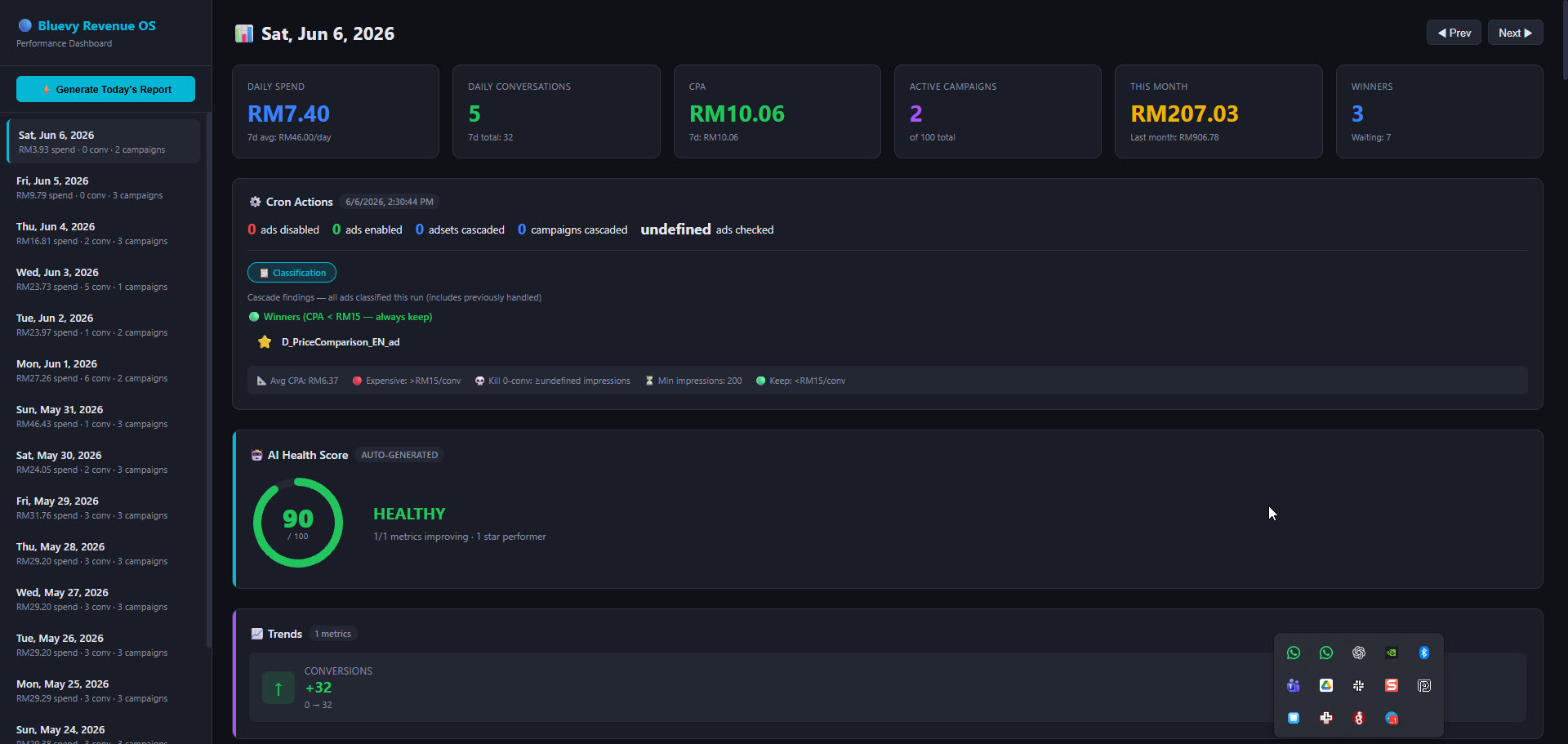 AI Ad Creation & A/B Testing Dashboard